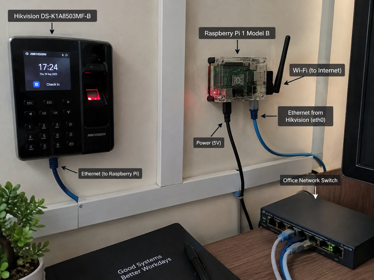 How I Connected a Hikvision Attendance Device to Oracle APEX Using a 15-Year-Old Raspberry Pi 2 Oracle APEX Raspberry Pi integration hardware setup connecting a Hikvision attendance terminal to Oracle ORDS